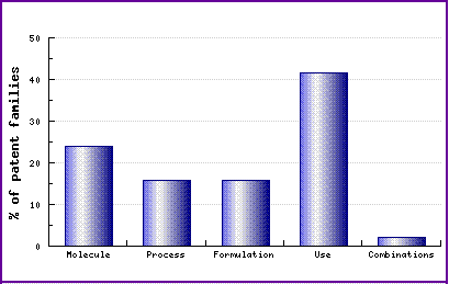 Rosiglitazone distribution